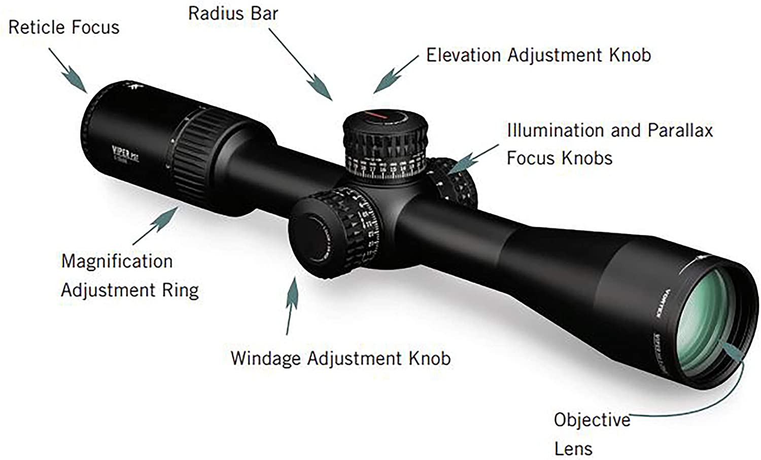 Vortex Scopes for 6.5 Creedmoor