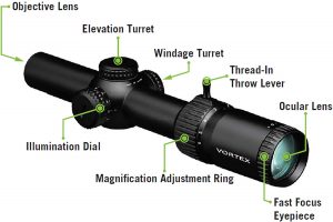 Best Vortex Long Range Scopes