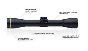 Best Scopes for Rimfire (.22) Rifle