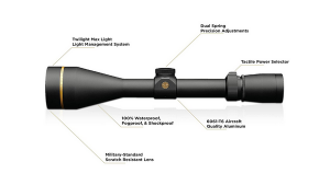 Best Riflescopes Review