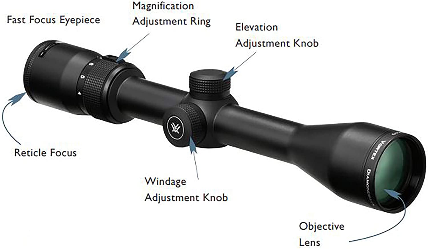 7 Best Scope for 243 Winchester Rifle Reviews & Guide