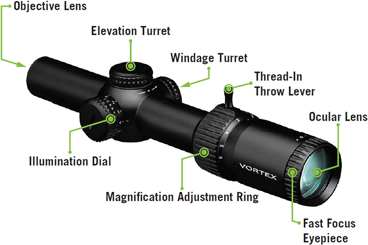 Vortex Strike Eagle 1-6x24 Rifle Scope Review