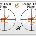First Focal Plane vs Second Focal Plane Scopes