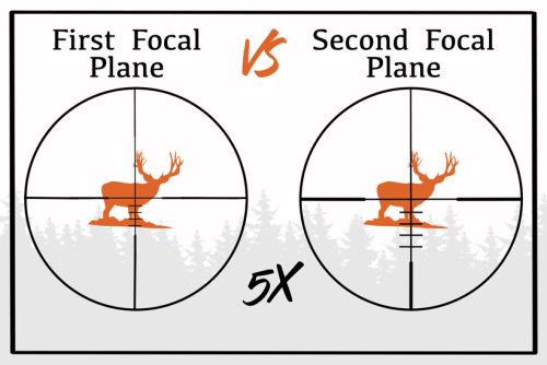 First Focal Plane vs Second Focal Plane Scopes